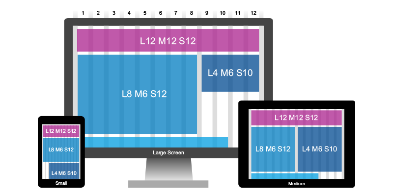 responsive web design